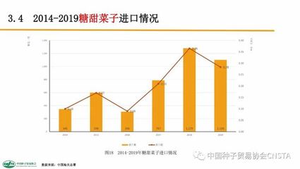 2019年中国农作物种子进出口贸易数据分析